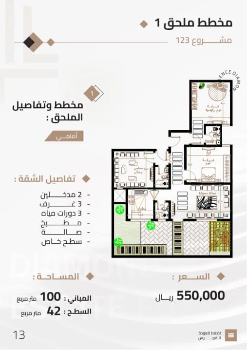 Property #123-M1